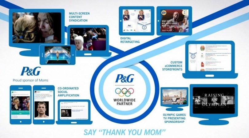 P&amp;G_Thank_you_Mom