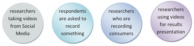 forms-of-video-research