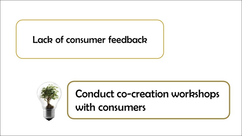 bestinsightsphere_startups_cocreation_workshops
