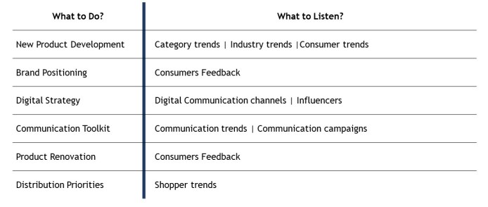 Social_Listening_bestinsightsphere_1