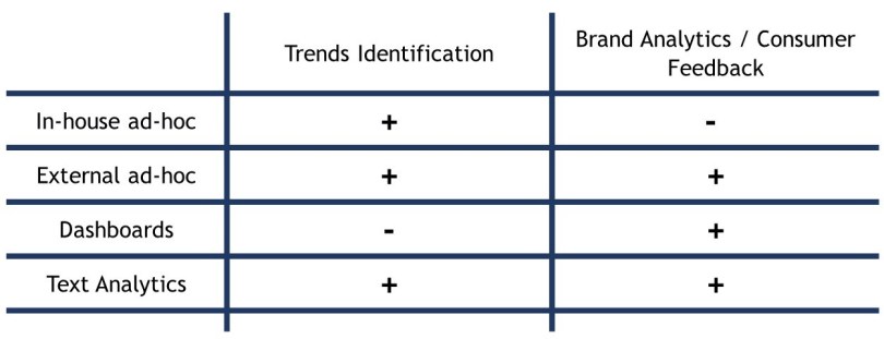 Social_Listening_bestinsightsphere_6