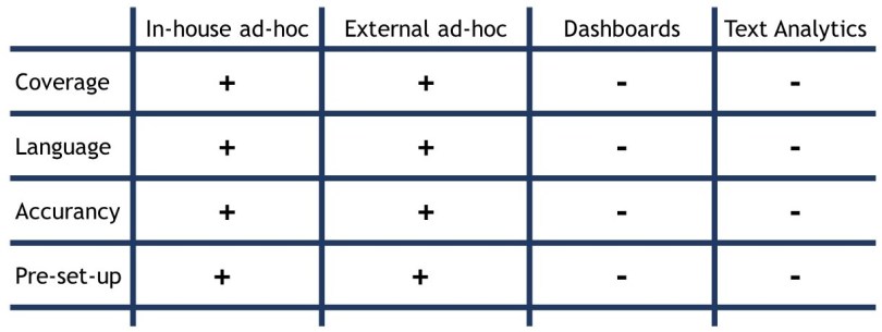 Social_Listening_bestinsightsphere_7