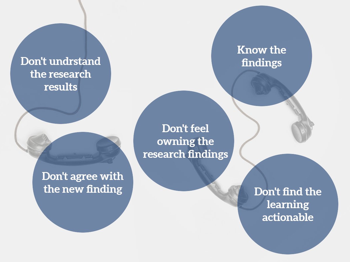 How to make research highly actionable? – Enriched Insights