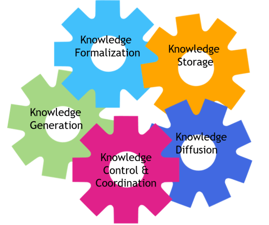 Knowledge_Functions_bestinsightsphere