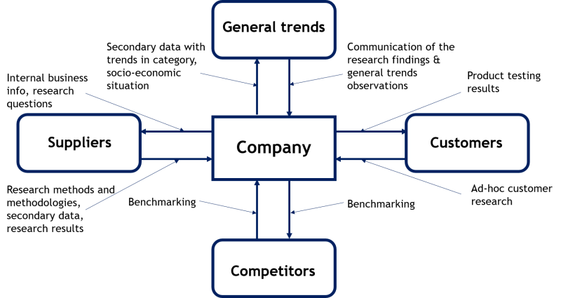 Knowledge_Management_Model_Part_2_bestinsightsphere
